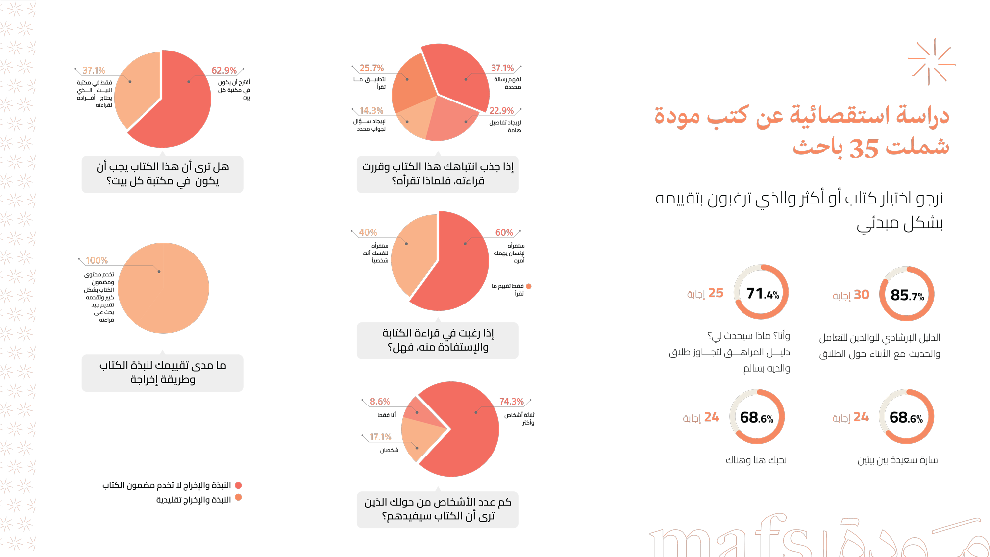 كتب مودة